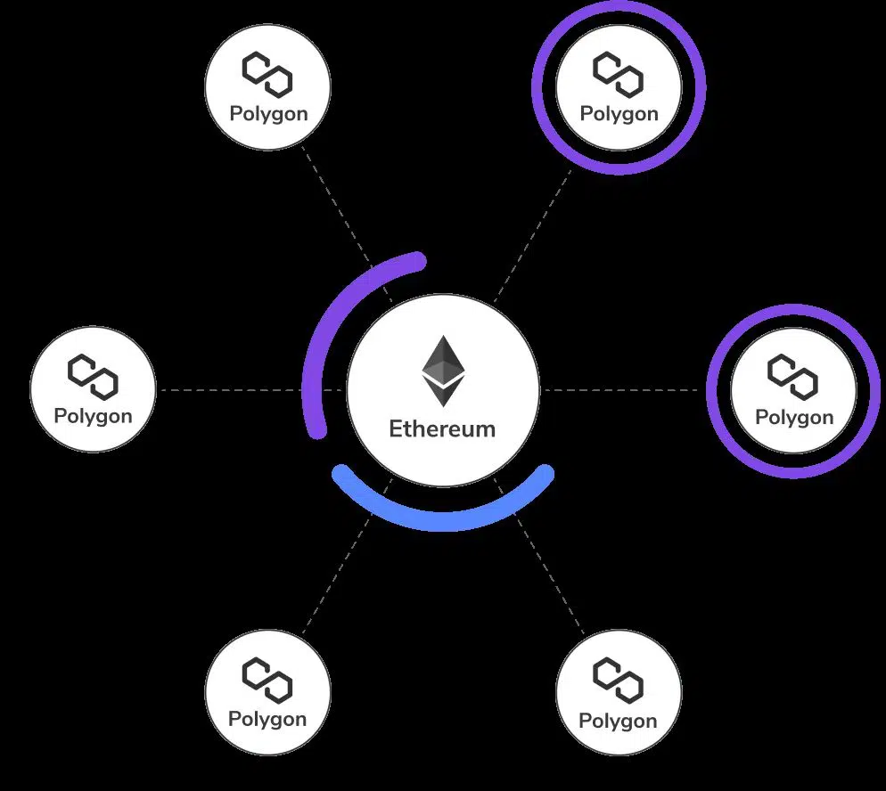 token POL