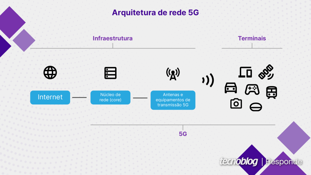 antenas 5G