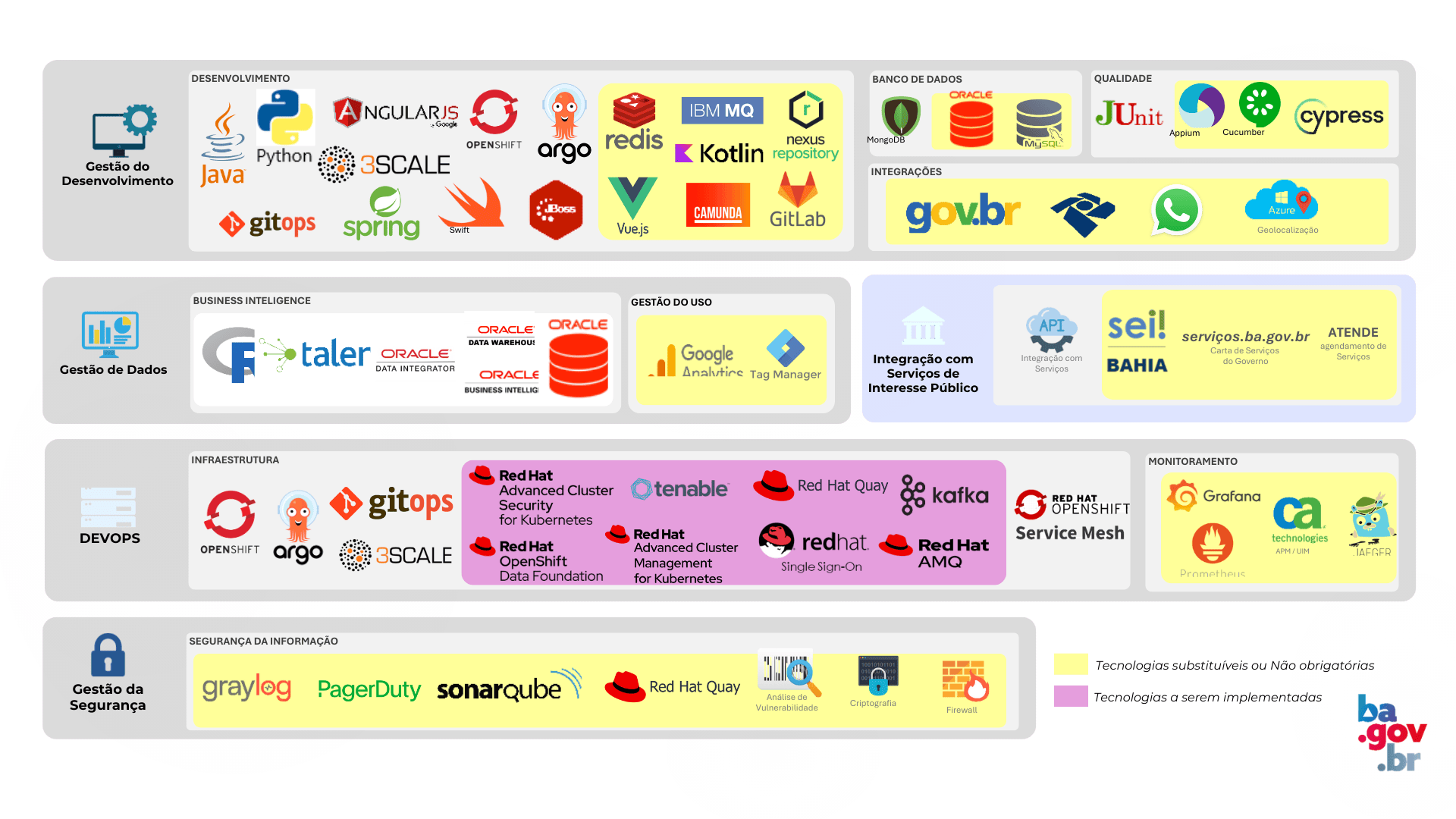 tecnologias para empresas