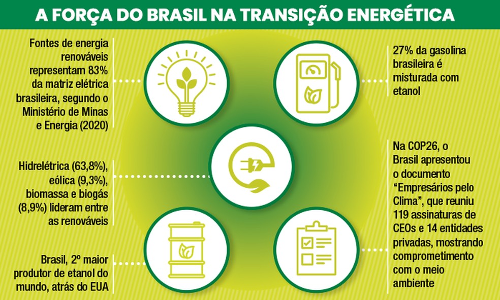 matriz energética brasileira 2026