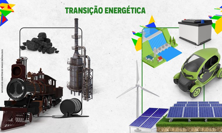 fontes renováveis brasil