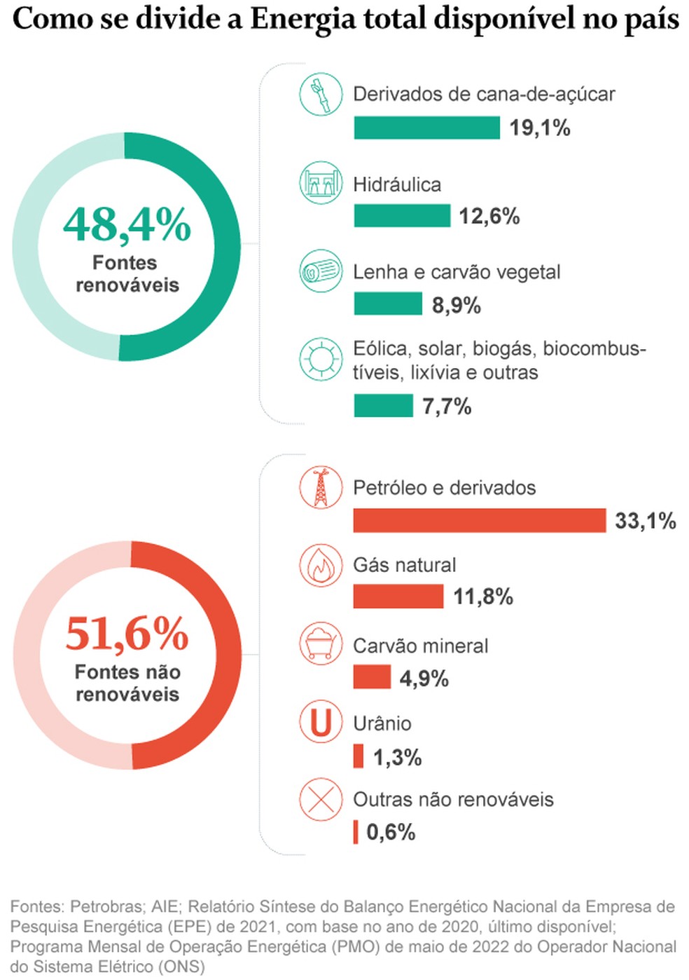 energia eólica offshore brasil