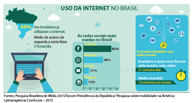 acesso à internet brasil 2026