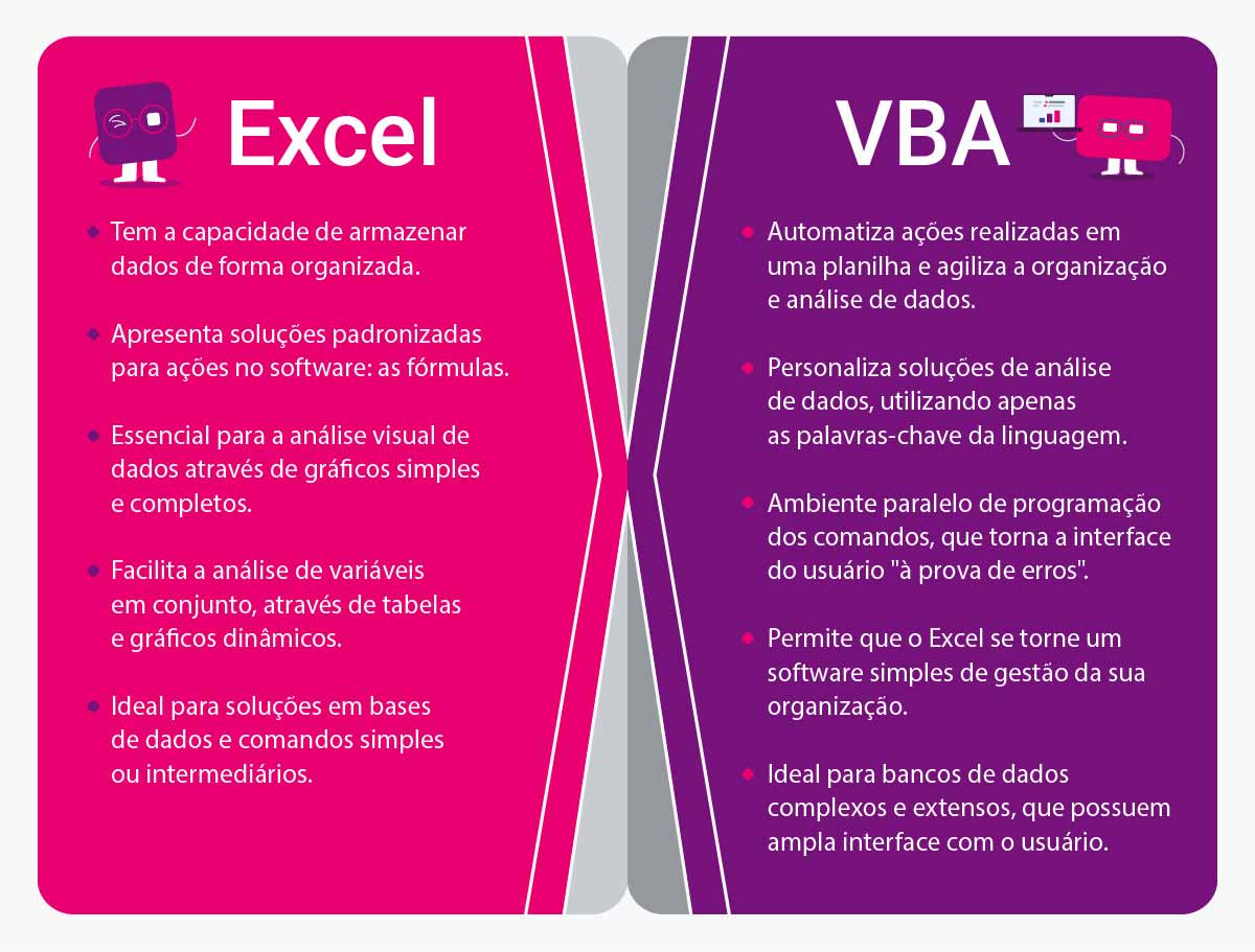 linguagem de programação office
