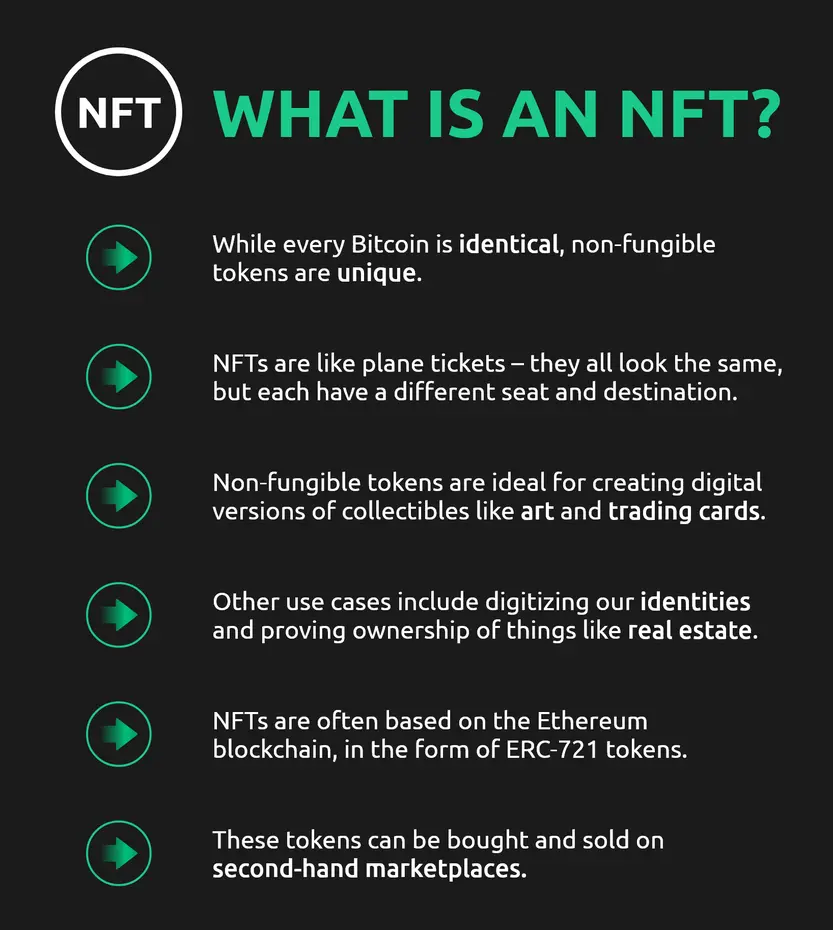 NFTs e blockchain